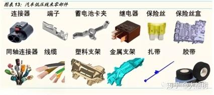 談?wù)勂嚲€束的功能、組成和作用-有駕