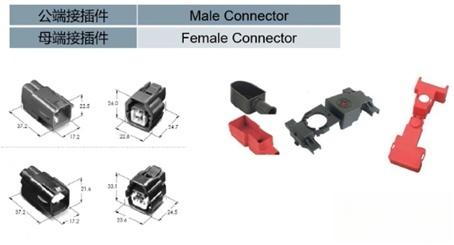 談?wù)勂嚲€束的功能、組成和作用-有駕